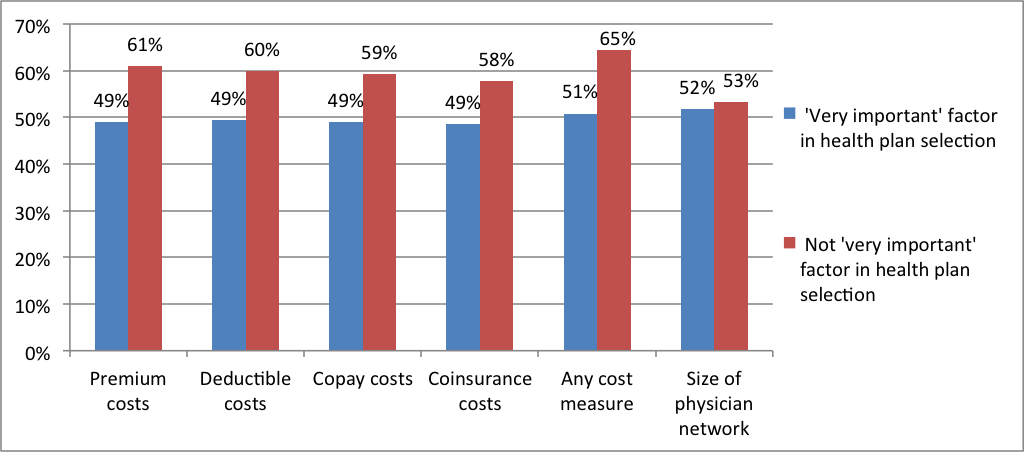 Cover Michigan 2014 Survey: Health Coverage Satisfaction - CHRT