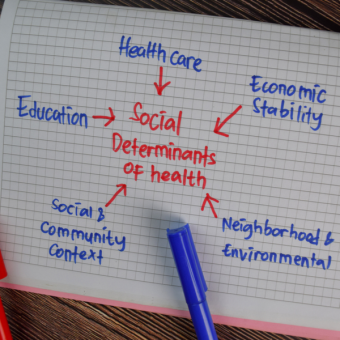 Photo pointing to different social determinants of health: health care, economic stability, neighborhood and environmental, social & community context, education